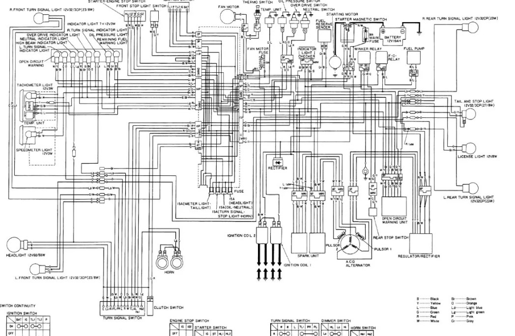 Impianto elettrico, gli schemi delle varie versioni